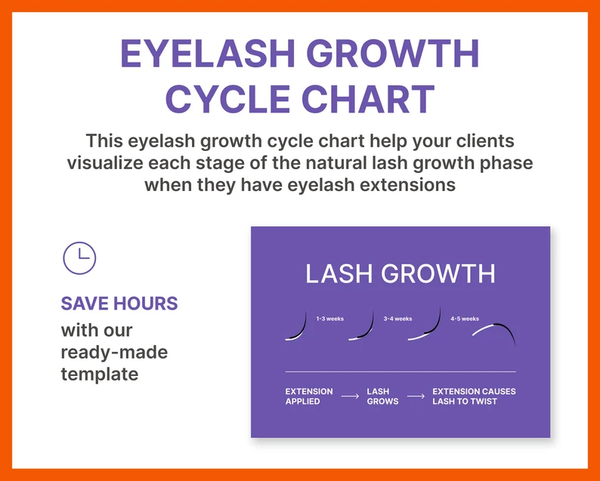 Eyelash Growth Cycle Chart